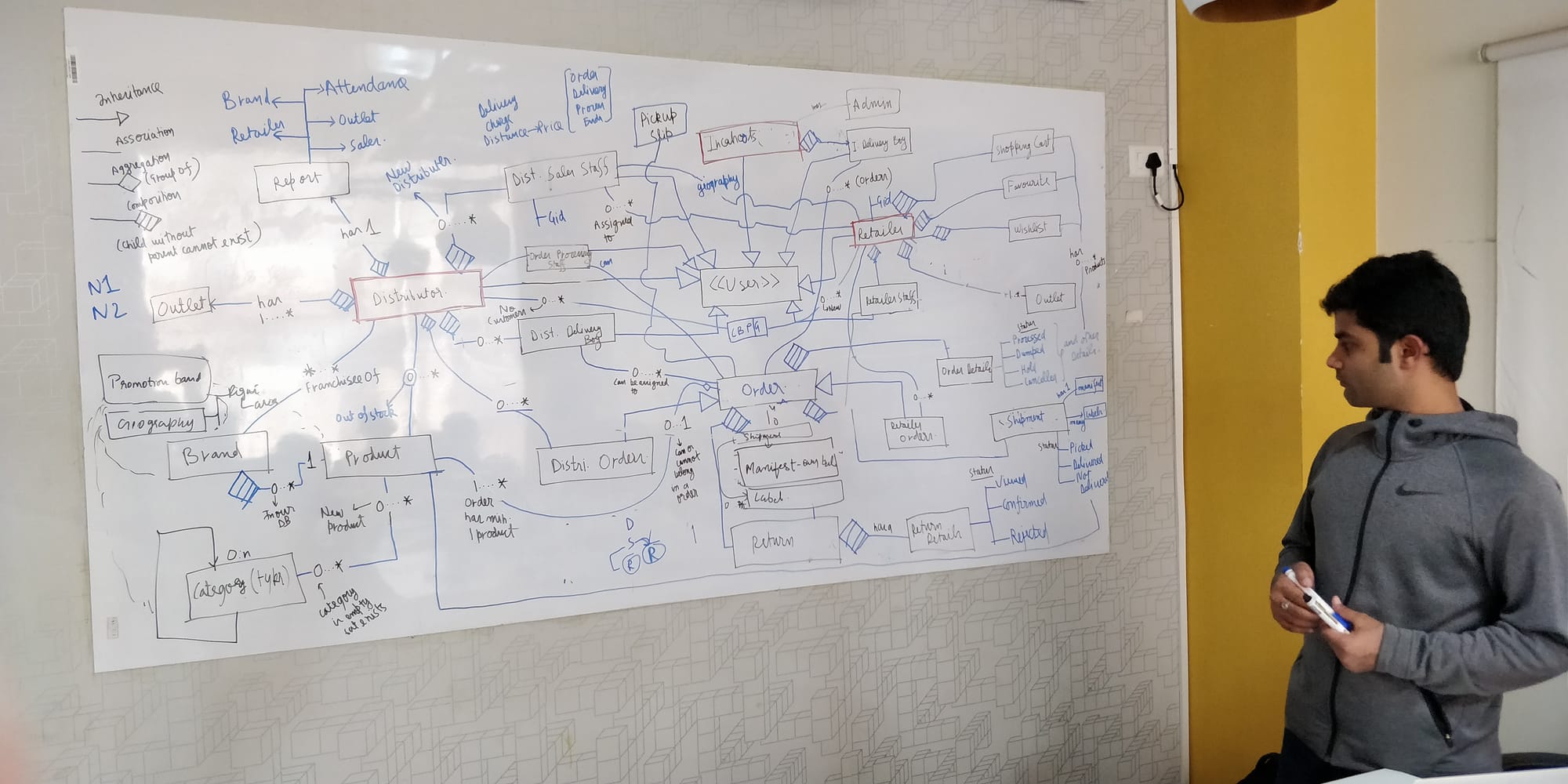Lucid requirement understanding and analysis