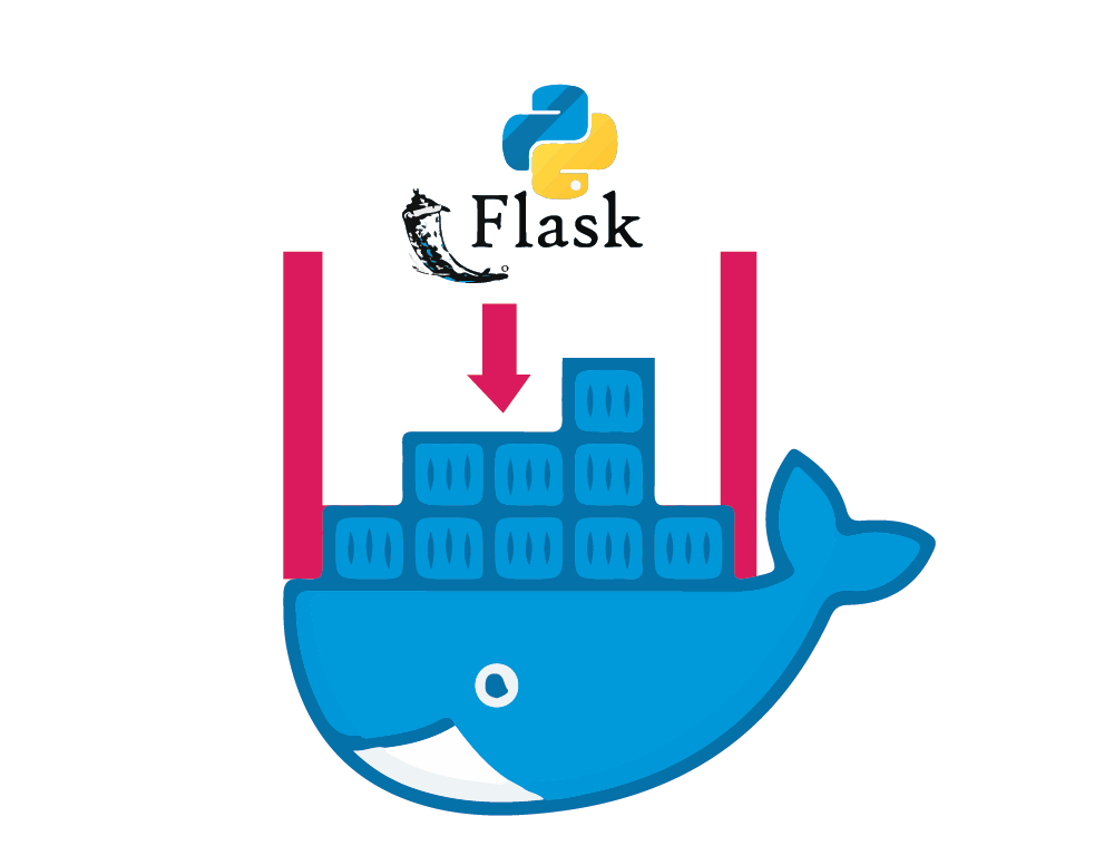 A sure-shot way to configure Flask application with Postgres on Docker(On Mac).