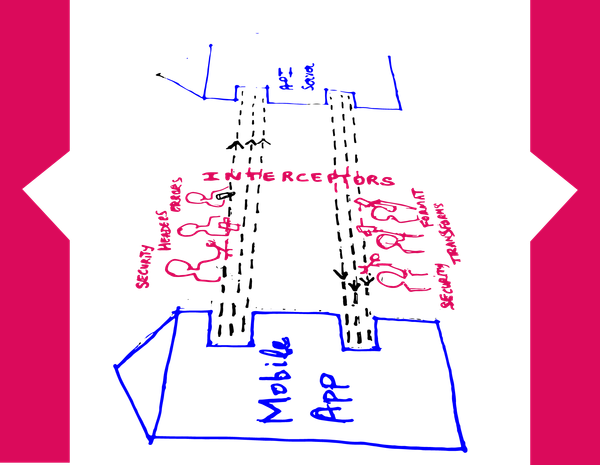 Design patterns I love - Interceptor assembly for mobile apps